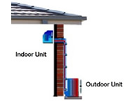 Diagram of wall mounted air conditioner | LCM Air Conditioning
