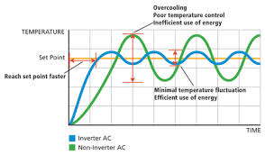 inverter-graph